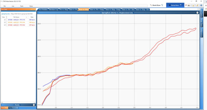 Screen shot of Rate vs. Displacement graph of a spring run to peak displacement of 1.0, 3.0 and 5.0 inches